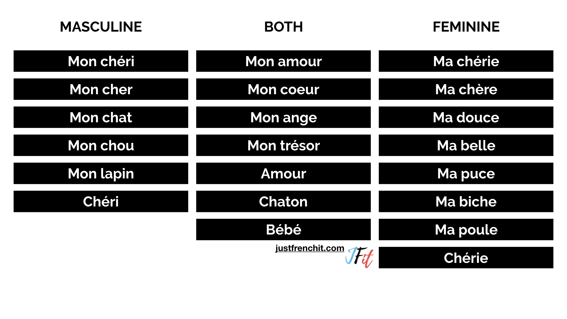 French Terms Of Endearment ️ - Just French It - Learn French